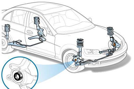 как проверить какой ступичный подшипник гудит