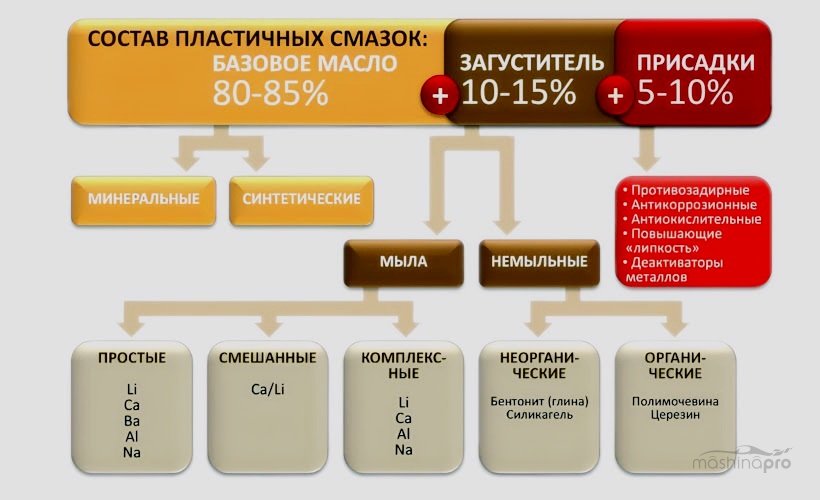 Смазочные свойства