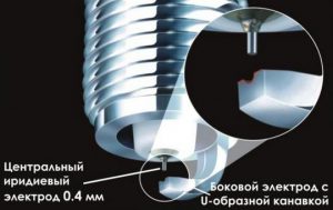 Иридиевые свечи зажигания