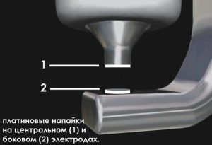 Платиновые свечи зажигания