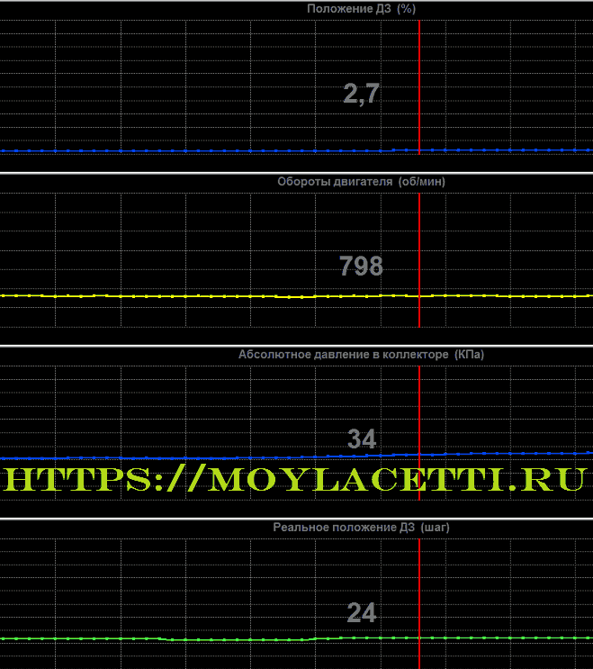 причины высокого давления во впускном коллекторе