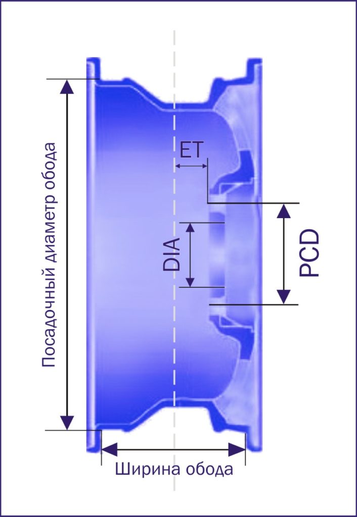 Размеры обода
