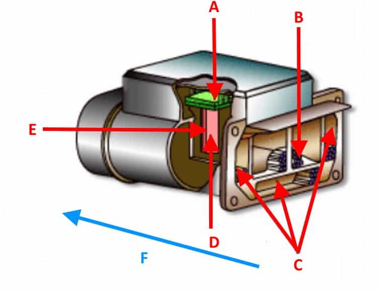 Конструкция вихревого датчика