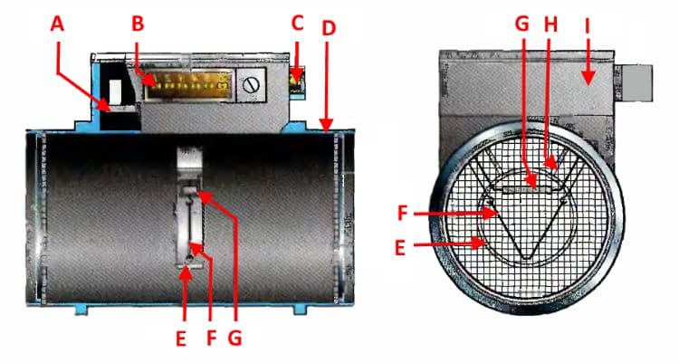 Конструкция счетчика объема ИВКШ 407282.000