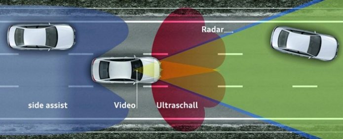 Датчики адаптивного круиз-контроля