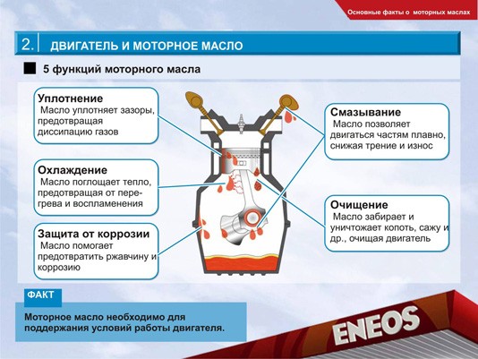 Особенности инфографики моторного масла