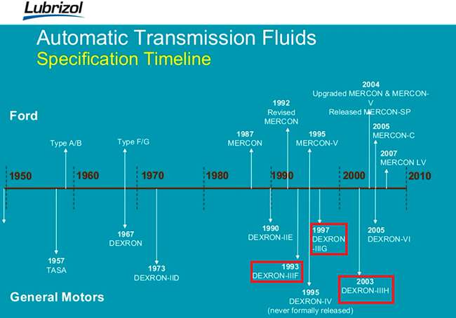 График разработки декстрона