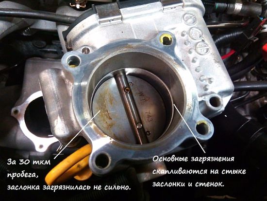 Очистка и проверка газа