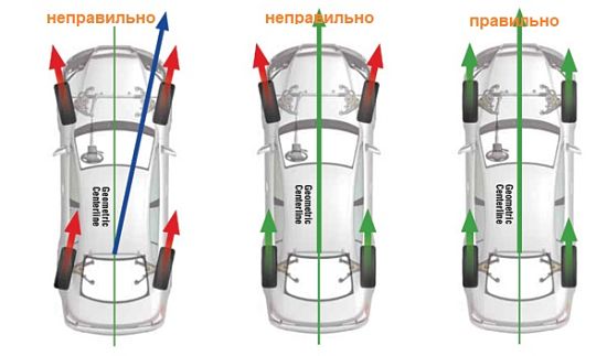 проблемы с развал-схождением колес