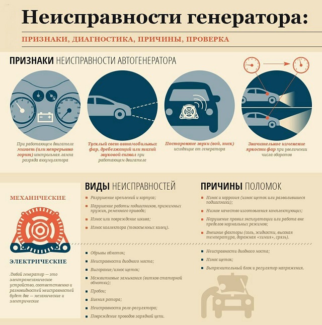 Распространенные неисправности генератора