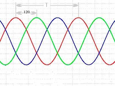 фазы обмотки