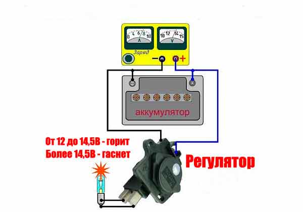 схема проверки регулятора