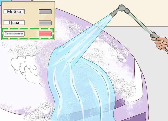 Как пользоваться автомойкой самообслуживания - смойте всю пену, оставшуюся от вашего автомобиля. Как пользоваться автомойкой самообслуживания - смойте всю пену, оставшуюся от вашего автомобиля.