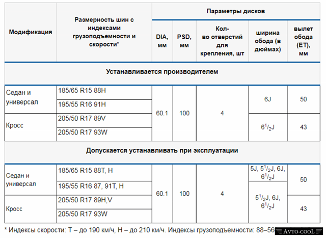 Диски на Лада Веста Кросс: выбор, размер, разболтовка