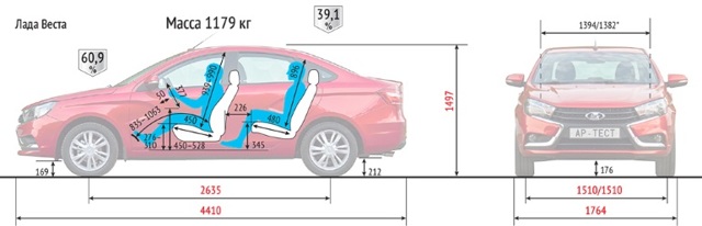 Диски на Лада Веста Кросс: выбор, размер, разболтовка