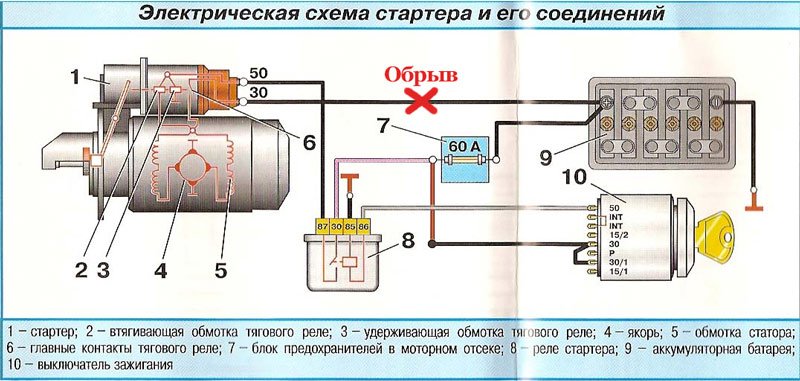 Что делать, если стартер щелкает, но двигатель не заводится