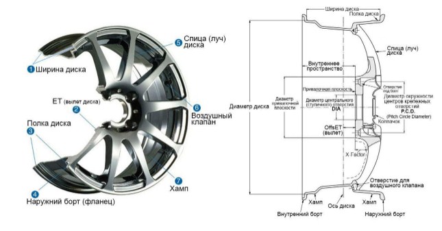 обозначение размера диска