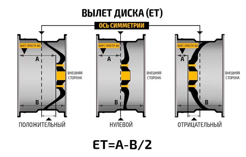 Смещение диска