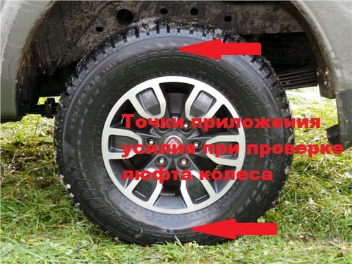 места, где вы должны качать колесо, чтобы проверить игру