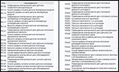 Код ошибки 1602 Нива Шевроле что делать?
