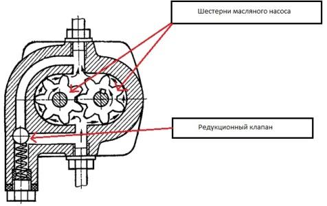 лампочка давления масла загорается после запуска двигателя