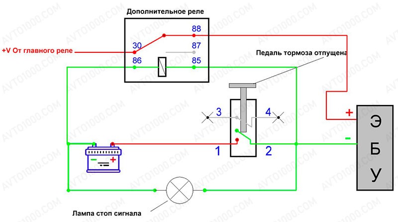 Как сбросить неисправность датчика тормоза с помощью реле